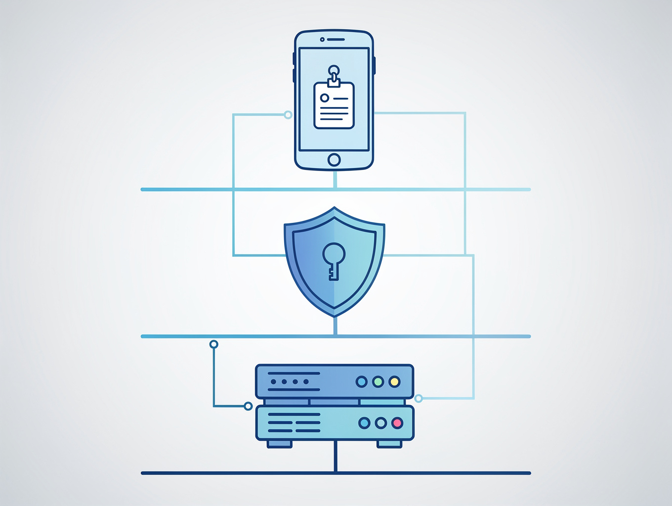 Compliance & Risk Summary